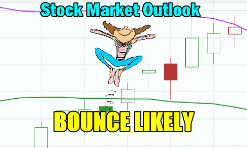 Stock Market Outlook - Bounce Likely