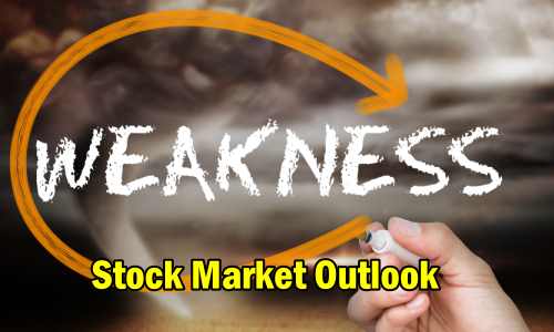 Stock Market Outlook Weakness