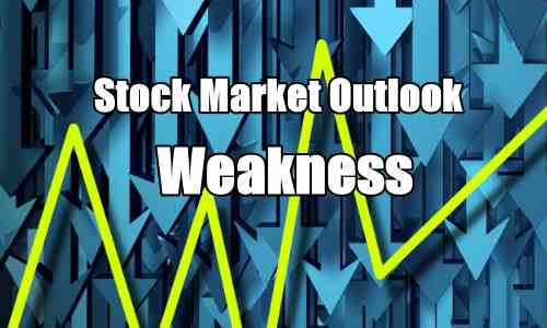 Stock Market Outlook - Weakness