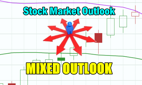 Stock Market Outlook - Mixed