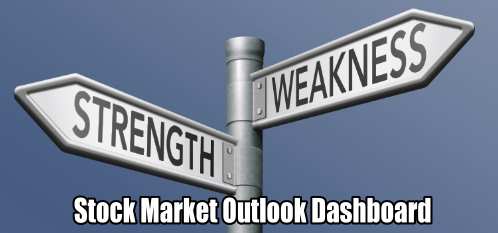 Stock Market Outlook - Dashboard