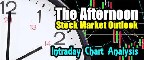 Intraday Chart Analysis - Stock Market Outlook - Afternoon