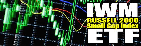 IWM ETF Russell 2000 Small Cap Index