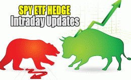 SPY ETF daily updates