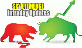 SPY ETF daily updates