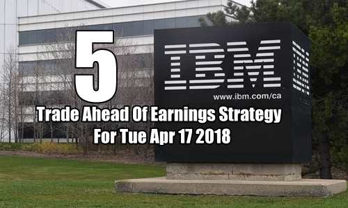 5 Trade Ahead Of Earnings Strategy Setups for Tue Apr 17 2018 – The Week Ahead