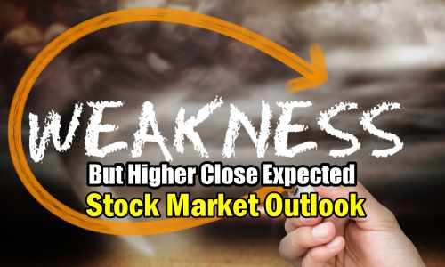 Stock Market Outlook weakness but higher close