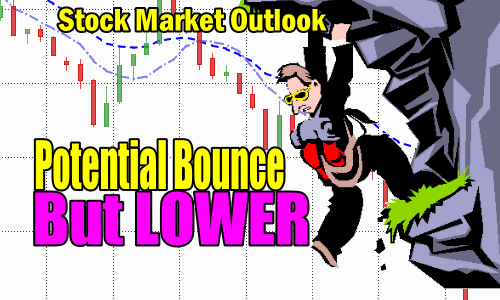 Stock Market Outlook for Wed Jun 29 2022 – Potential Bounce But Lower