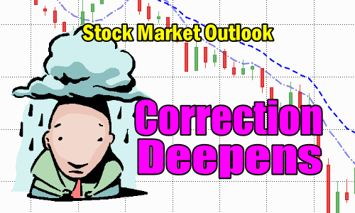Stock Market Outlook - correction deepens
