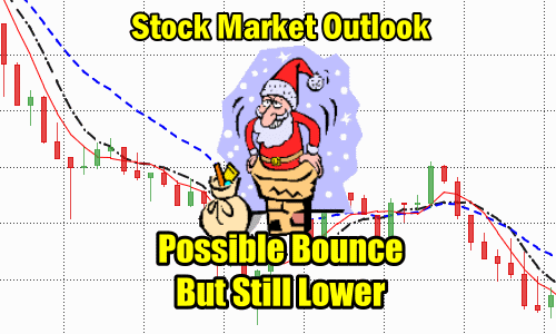 Stock Market Outlook - Possible Bounce But Still Lower