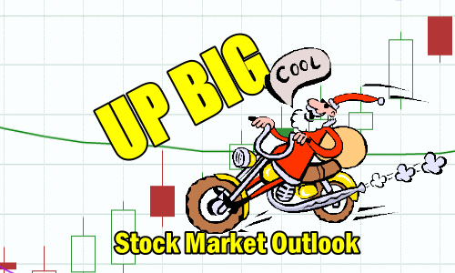 Stock Market Outlook for Mon Dec 3 2018 – UP BIG