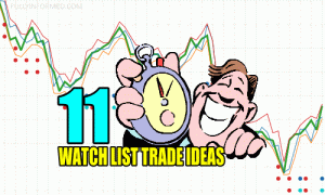 11 Watch List Trade Ideas for Fri May 13 2022