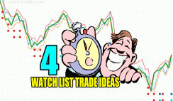 4 Watch List Trade Ideas for Thu Jun 8 2023