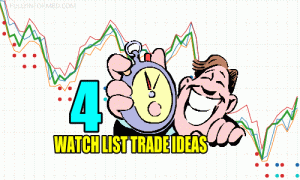 4 Watch List Trade Ideas for Fri Sep 30 2022