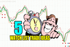 5 Watch List Trade Ideas for Fri Feb 3 2023