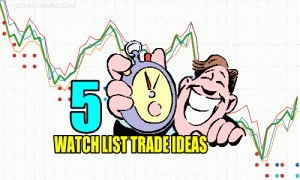 Outcome Of 5 Watch List Trade Ideas for Thu May 12 2022
