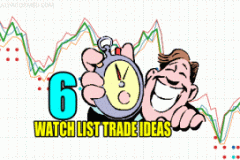 6 Watch List Trade Ideas for Mon Mar 27 2023