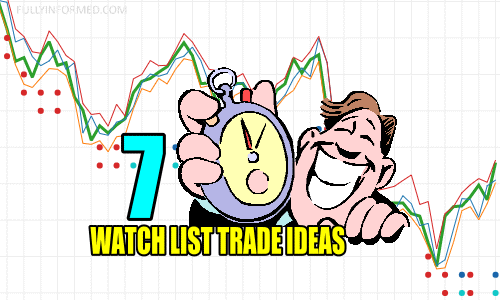 7 stocks on today's watch list