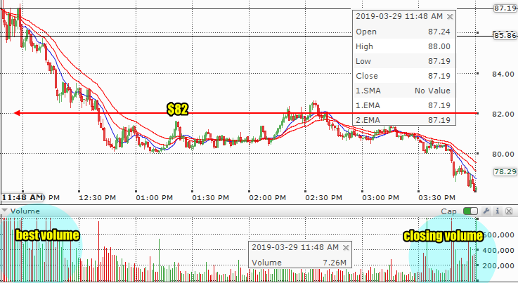 Lyft Stock (LYFT) Trade Update and Outlook for April 1 2019 ...
