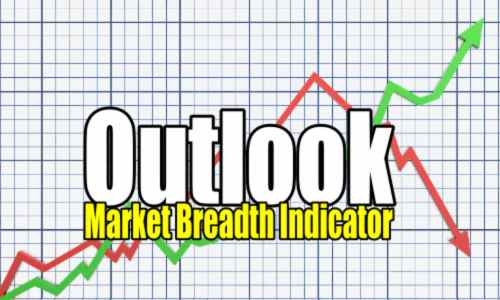 Market Breadth Indicator – Advance Decline Numbers Outlook For Tue May 24 2022