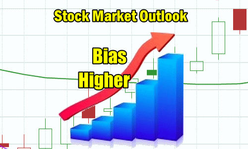 Stock Market Outlook Bias Is Up