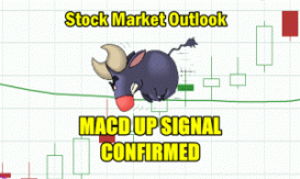 Stock Market Outlook for Tue May 7 2024 - MACD Up Signal Confirmed