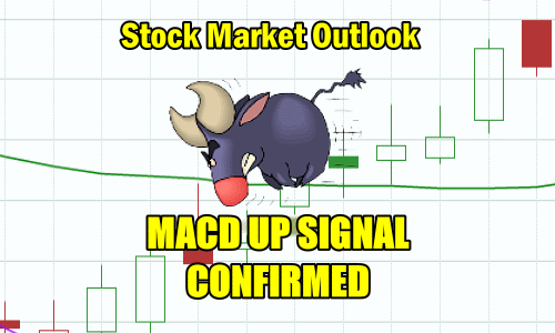 Stock Market Outlook for Fri Mar 4 2022 – MACD Up Signal Confirmed