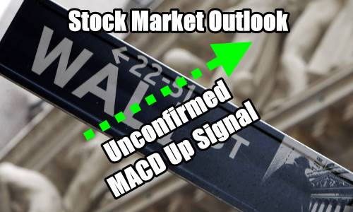 Stock Market Outlook Unconfirmed Up Signal