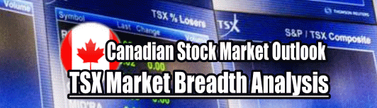 TSX Composite Index Market Breadth Analysis