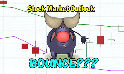 Stock Market Outlook - Bounce