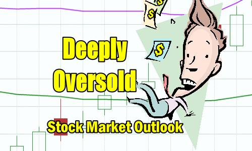 Stock Market Outlook oversold
