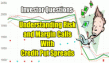 Understanding Risk and Margin Calls with Credit Put Spreads