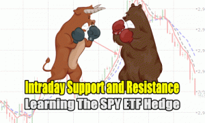 SPX Intraday Support And Resistance for SPY ETF trading
