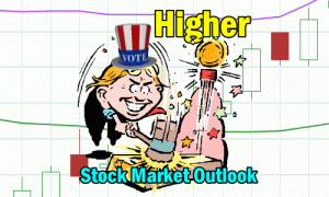 Stock Market Outlook for Tue Jan 11 2022 - Dips Are Opportunities - Higher Close Expected