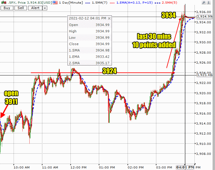 SPX Friday Feb 12 2021 - one minute chart