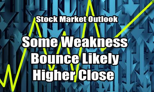 Some Weakness Bounce Higher Close