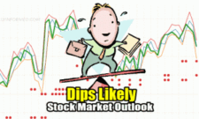 Stock Market Outlook Dips Likely