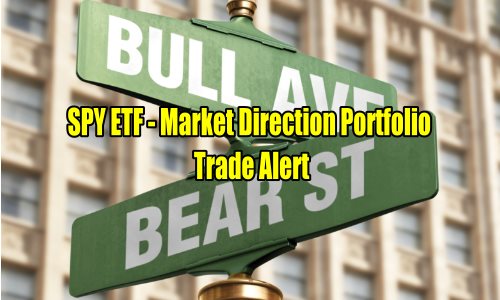 SPY ETF Market Direction Portfolio – Trade Alerts for Tue Mar 7 2023