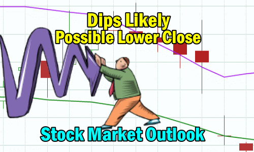 Stock Market Outlook - Dips Likely - Lower CLose