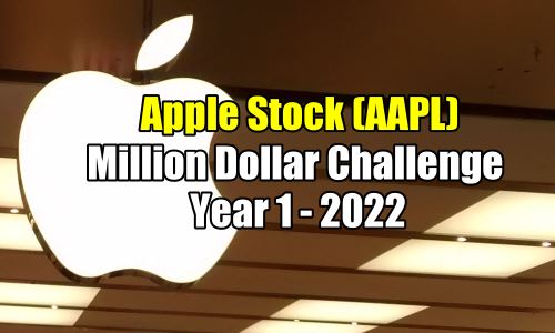Apple Stock (AAPL) – Million Dollar Challenge Trade Alerts for Wed Feb 22 2023