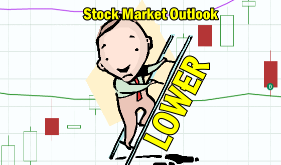 Stock Market Outlook for Wed May 24 2023 - Weakness and Lower