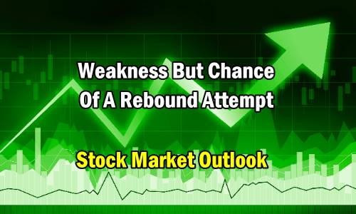 Stock Market Outlook for Mon Jan 8 2024 – Weakness But Chance Of A Rebound Attempt