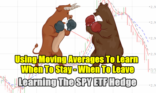 Using Moving Averages For When To Stay and When To Leave – Learning The SPY ETF Hedge Strategy