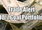 40% Goal Portfolio - IWM ETF Trade Alerts for Mon May 5 2025