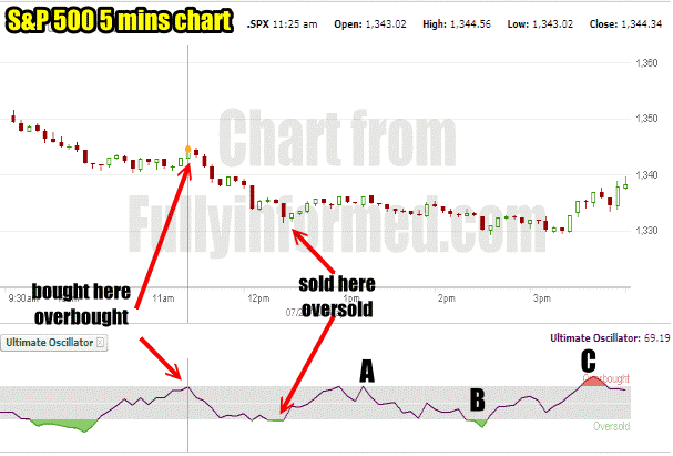 S{PY PUT Trade July 24 2012