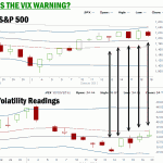 Market Timing / Market Direction - VIX Cchart for Oct 20 2011