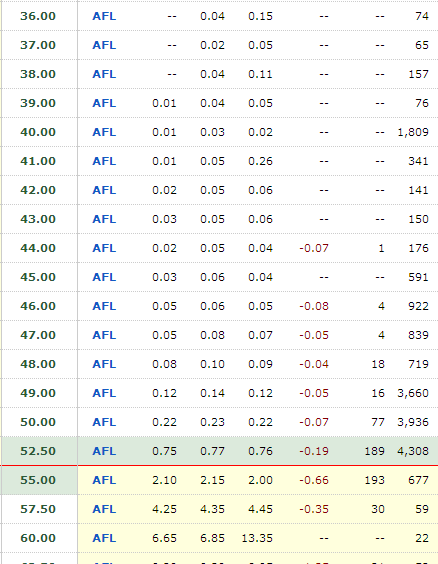 Aflac Stock Put Options
