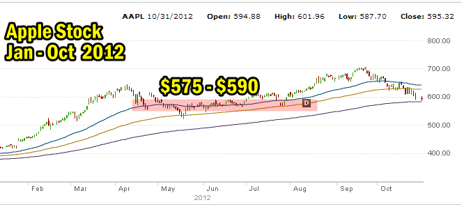 apple-stock-2012 Apple Stock 2012