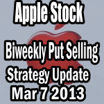 Apple Stock Put Selling Biweekly Strategy Gains Momentum