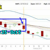 Apple Stock Naked Puts Buy